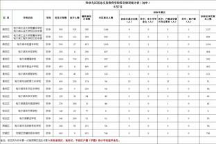 董路：向足协推荐了几名08、09小球员，我不说他们确实不知道